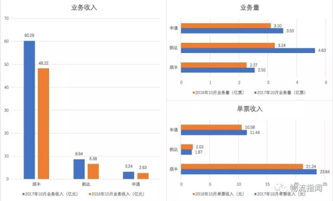 濟南物流公司